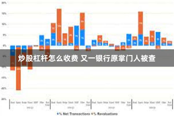 炒股杠杆怎么收费 又一银行原掌门人被查