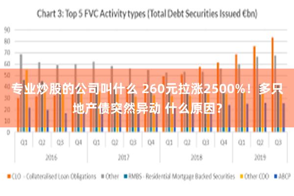 专业炒股的公司叫什么 260元拉涨2500%！多只地产债突然异动 什么原因？