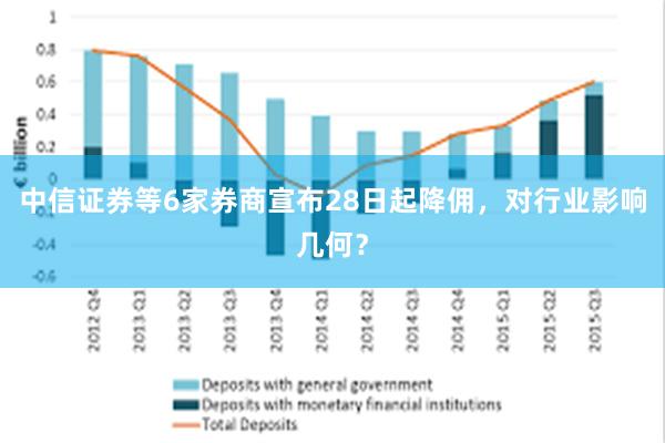 中信证券等6家券商宣布28日起降佣，对行业影响几何？