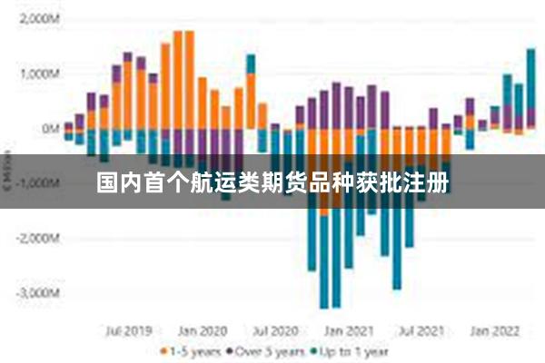 国内首个航运类期货品种获批注册