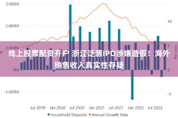 线上股票配资开户 浙江泛源IPO涉嫌造假！海外销售收入真实性存疑