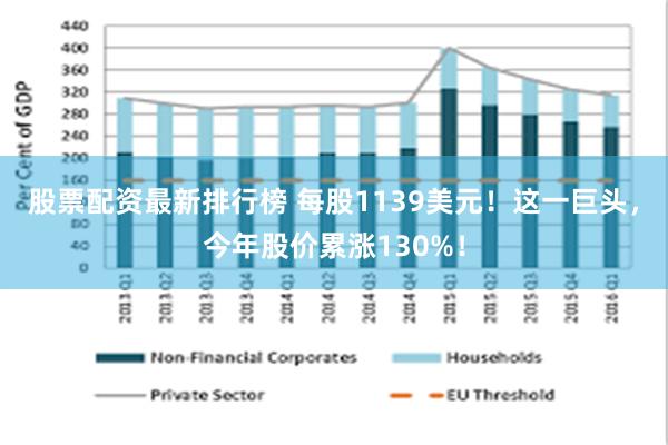 股票配资最新排行榜 每股1139美元！这一巨头，今年股价累涨130%！