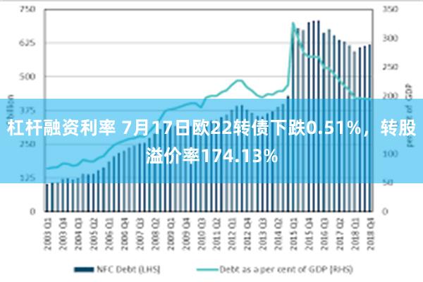 杠杆融资利率 7月17日欧22转债下跌0.51%，转股溢价率174.13%