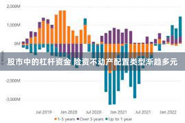 股市中的杠杆资金 险资不动产配置类型渐趋多元