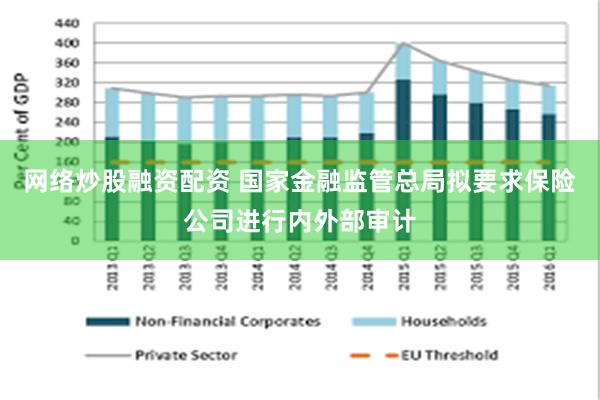 网络炒股融资配资 国家金融监管总局拟要求保险公司进行内外部审计