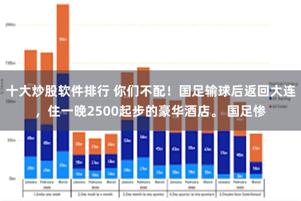 十大炒股软件排行 你们不配！国足输球后返回大连，住一晚2500起步的豪华酒店。 国足惨