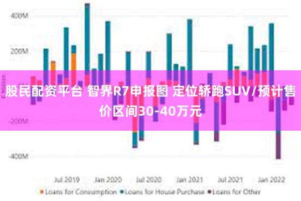 股民配资平台 智界R7申报图 定位轿跑SUV/预计售价区间30-40万元