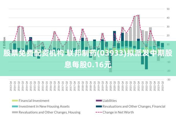 股票免费配资机构 联邦制药(03933)拟派发中期股息每股0.16元