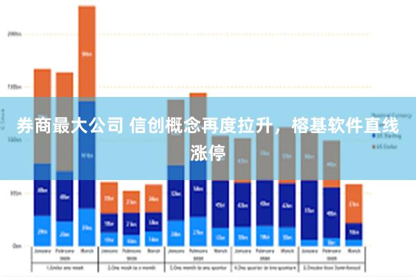 券商最大公司 信创概念再度拉升，榕基软件直线涨停