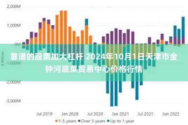 靠谱的股票加大杠杆 2024年10月1日天津市金钟河蔬菜贸易中心价格行情