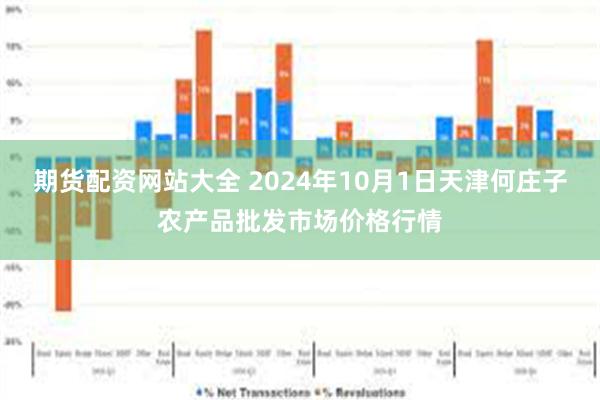 期货配资网站大全 2024年10月1日天津何庄子农产品批发市场价格行情