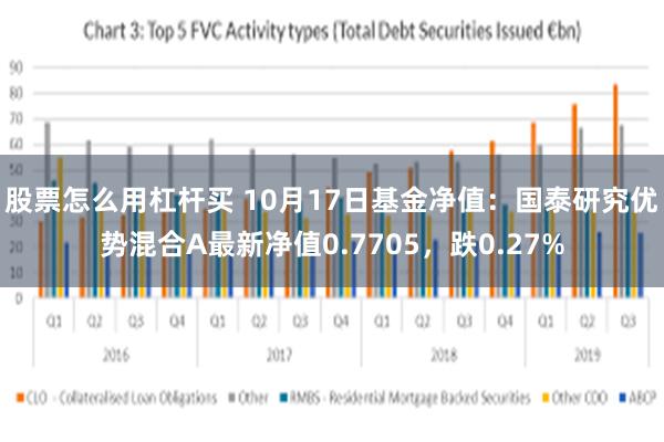 股票怎么用杠杆买 10月17日基金净值：国泰研究优势混合A最新净值0.7705，跌0.27%