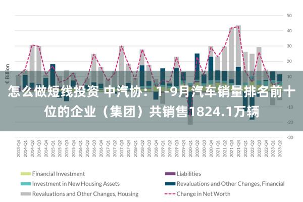 怎么做短线投资 中汽协：1-9月汽车销量排名前十位的企业（集团）共销售1824.1万辆