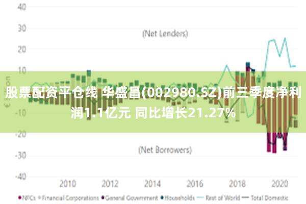 股票配资平仓线 华盛昌(002980.SZ)前三季度净利润1.1亿元 同比增长21.27%