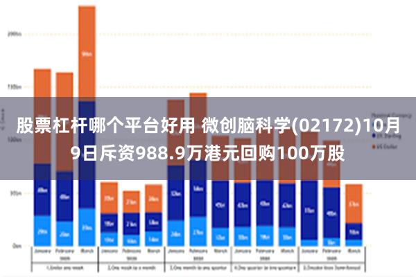 股票杠杆哪个平台好用 微创脑科学(02172)10月9日斥资988.9万港元回购100万股