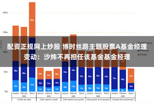 配资正规网上炒股 博时丝路主题股票A基金经理变动：沙炜不再担任该基金基金经理