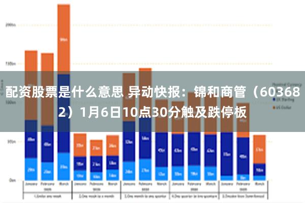 配资股票是什么意思 异动快报：锦和商管（603682）1月6日10点30分触及跌停板