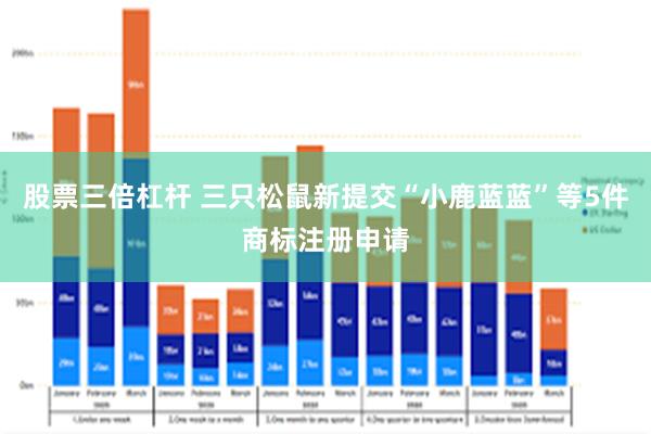 股票三倍杠杆 三只松鼠新提交“小鹿蓝蓝”等5件商标注册申请