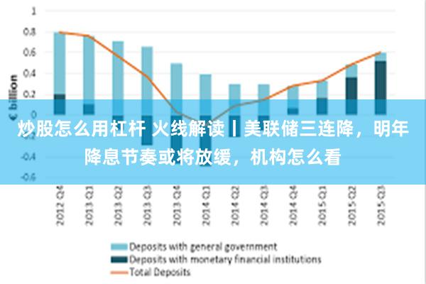 炒股怎么用杠杆 火线解读丨美联储三连降，明年降息节奏或将放缓，机构怎么看