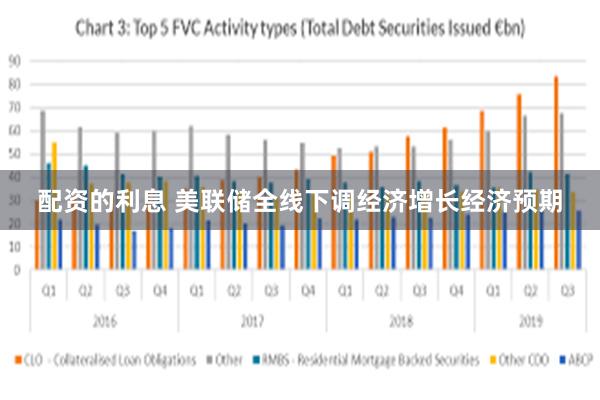 配资的利息 美联储全线下调经济增长经济预期